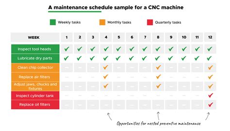 cnc machine maintenance contract|Preventive Maintenance Plan .